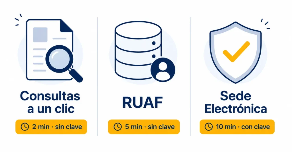 Comparación de 3 formas de verificar afiliación a Colpensiones: consultas a un clic, RUAF y Sede Electrónica