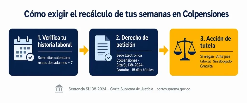 recalculo semanas cotizadas colpensiones — proceso derecho de peticion y tutela sentencia SL138-2024