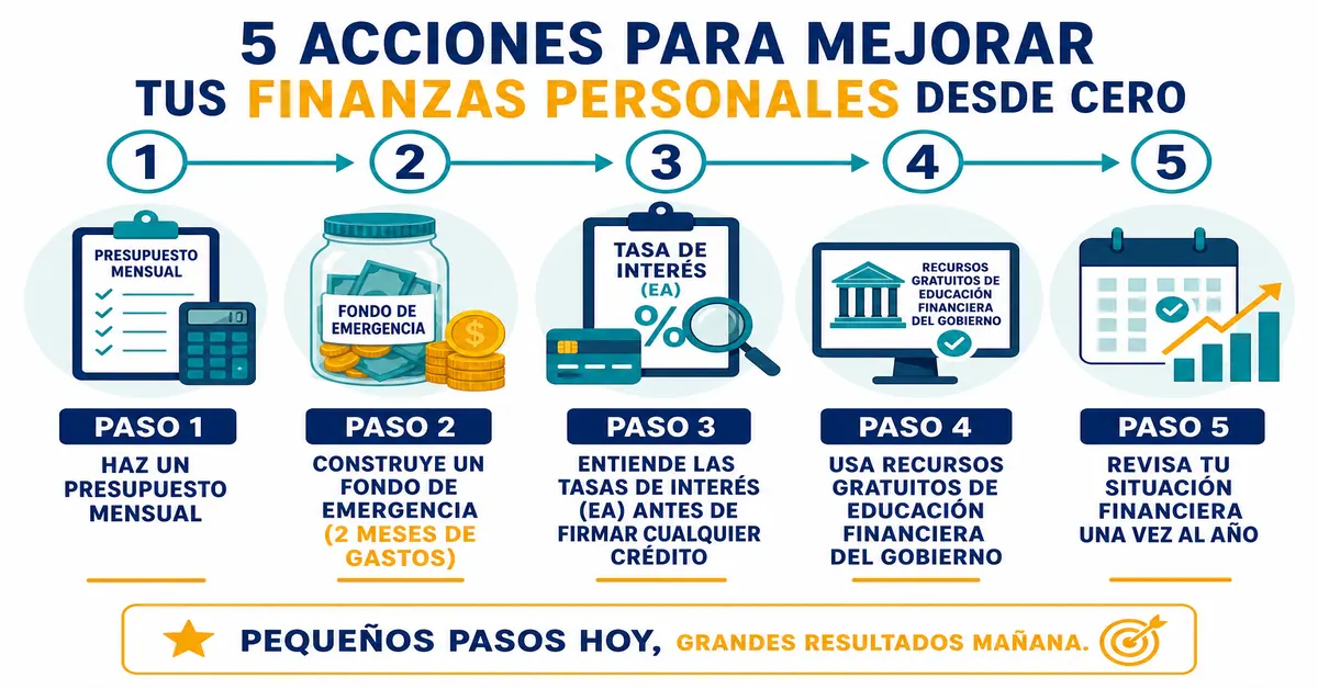 Cinco pasos para mejorar la educación financiera en Colombia desde cero: hacer un presupuesto, crear fondo de emergencia, entender la tasa EA, usar recursos gratuitos del Estado y revisión financiera anual