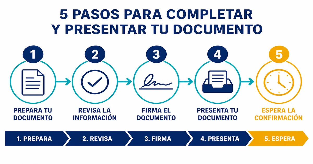 Infografía de cinco pasos para solicitar la indemnización sustitutiva en Colpensiones: verificar historia laboral, reunir documentos, firmar declaración, radicar solicitud y esperar respuesta