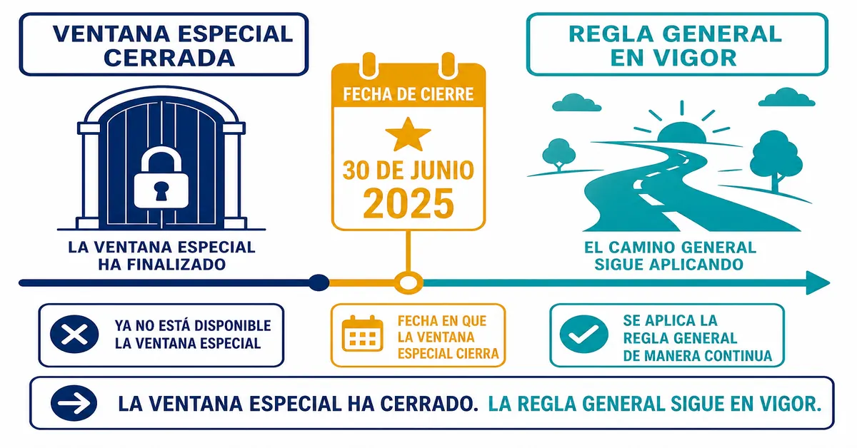 Línea de tiempo mostrando el cierre de la oportunidad especial de traslado pensional el 16 de julio de 2026 y la regla general vigente después de esa fecha: cinco años de permanencia y diez años antes de la edad de pensión