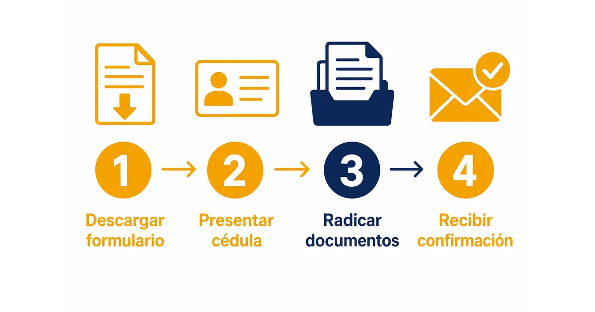 Los cuatro pasos del trámite de traslado de cuenta de pago de pensión en Colpensiones