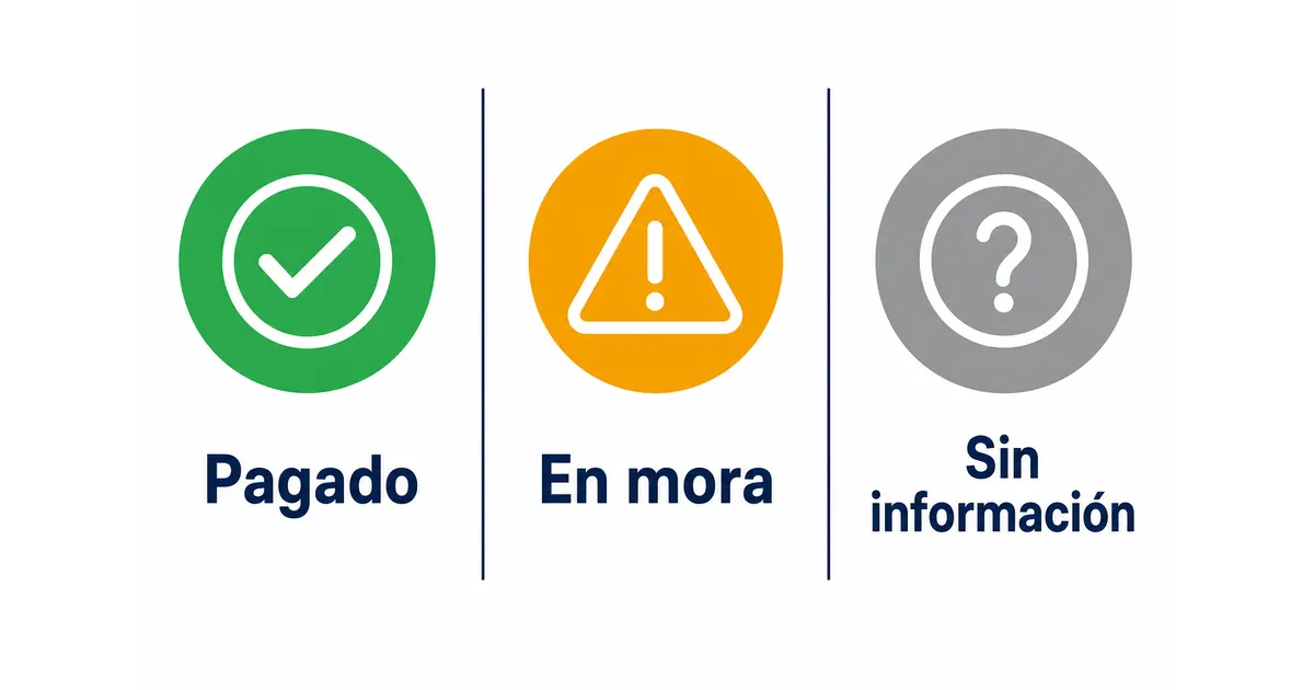 Comparación visual de los tres estados de un período en la historia laboral de Colpensiones: pagado, en mora y sin información