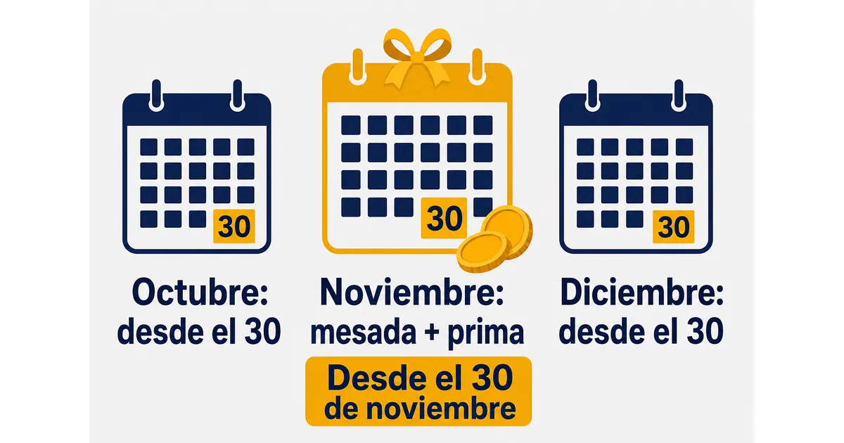 Fechas de pago de Colpensiones en el último trimestre de 2026: octubre desde el 30, noviembre mesada más prima desde el 30 de noviembre y diciembre desde el 30